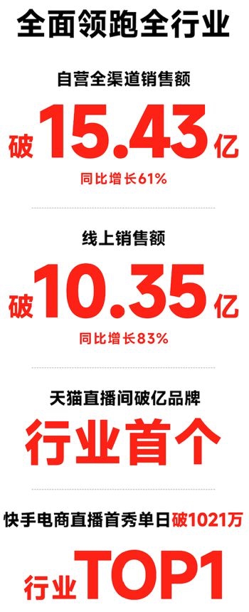 九号公司智能化领跑行业，双11销售额高达15.43亿元