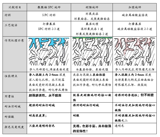 食品工厂的专用地坪：髹髹福SPC地坪