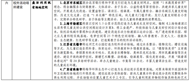 唯一金融机构！北京银行上榜城市儿童友好空间建设可复制经验清单（第一批）