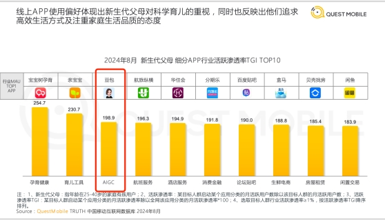 宝宝树布局多元化母婴服务生态满足新生代父母升级消费需求(图1)