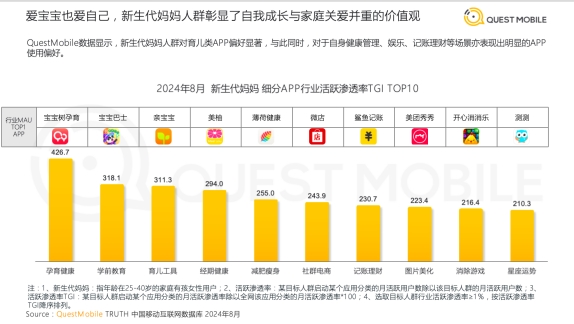 宝宝树布局多元化母婴服务生态满足新生代父母升级消费需求(图2)