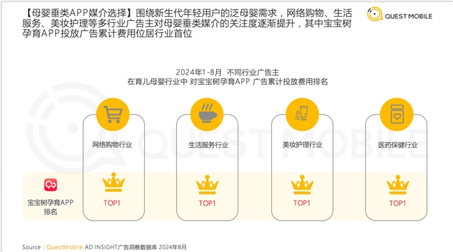 宝宝树布局多元化母婴服务生态满足新生代父母升级消费需求(图3)