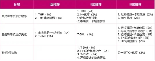 别大意！乳腺癌复发转移后有这几个明显信号，错过直接影响生存率