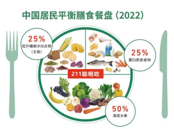 吃什么、吃多少、怎么吃？会吃饭对慢病管理很重要