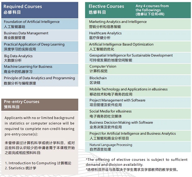 解锁未来商业密码：香港岭南大学人工智能与商业分析理学硕士课程