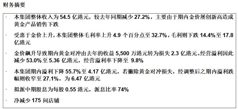 六福集团公布截至2024年9月30日止六个月之中期业绩