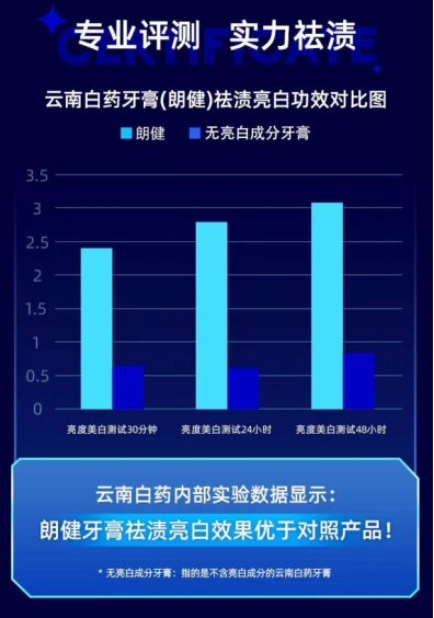 云南白药朗健牙膏：市场乱象中的科学选择