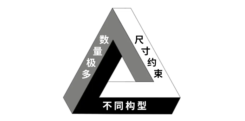 关于光学刚体的「不可能三角形」悖论（Trilemma），三者不能同时成立.png