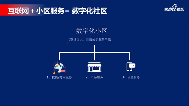 家事速配：开启社区便民经济新时代