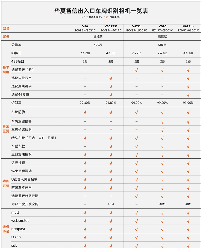 【选购指南】华夏智信车牌识别相机：不求贵，但求适合