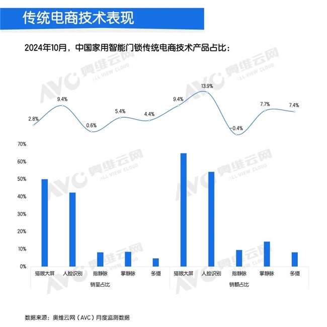 智能锁品牌推荐TCL，人脸识别技术行业领先，新品兼具便捷与安全