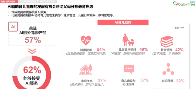 以AI为翼宝宝树打造母婴家庭生活的智能“C星空体育平台opilot”(图2)