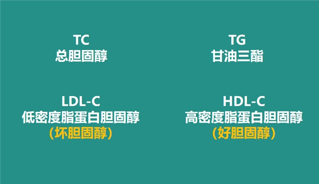 低密度脂蛋白胆固醇高怎么办？选择阿托伐他汀，助力血脂达标