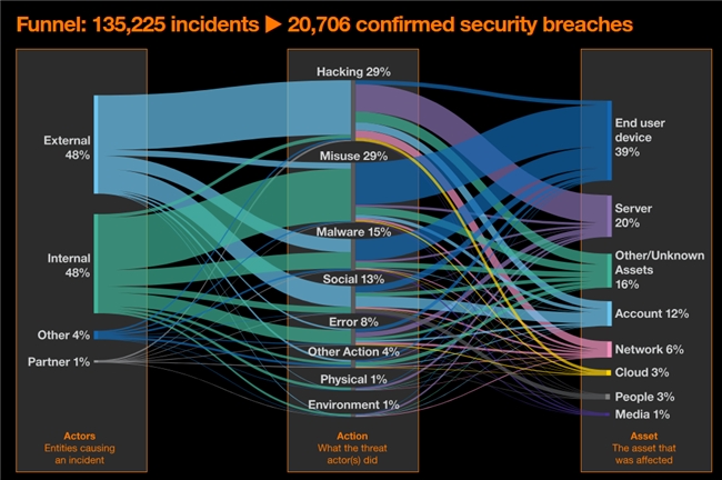 Orange Cyberdefense重磅发布年度安全研究报告《Security Navigator 2025》