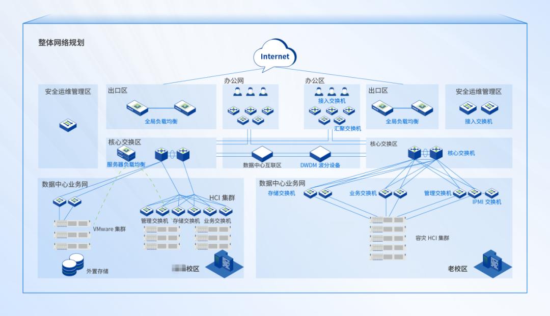 211高校的VMware迁移之路：迁至深信服云平台，更高效、更稳定