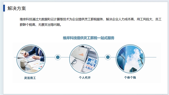 机遇与挑战 北京维岸服务和技术驱动人力和财务效率变革