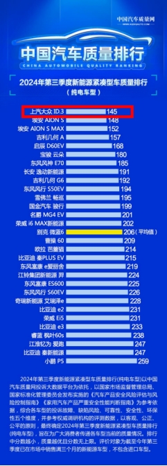 大众ID3多少钱？大众ID3聪明款限时11.99万起，智能纯电“真香”之选