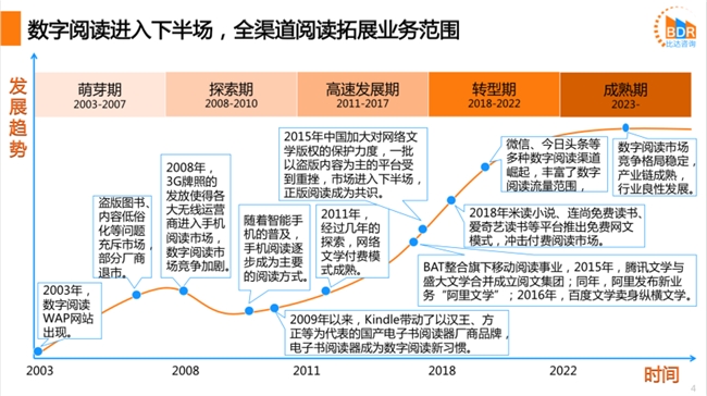 辰思小说APP：让阅读回归生活