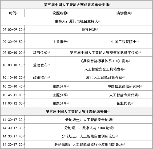 第五届中国人工智能大赛成果发布会即将召开