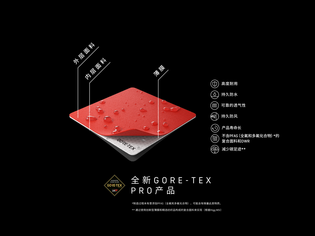 为掌控极限而生 新一代GORE-TEX PRO产品亮相2024年ISPO国际体育用品博览会