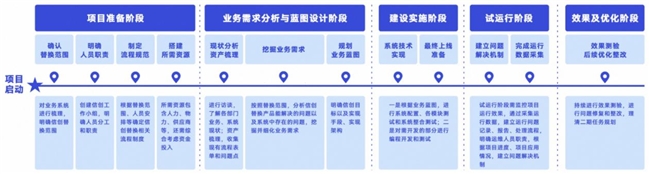 秘籍在手，CIO无忧！2025央国企信创OA选型指南