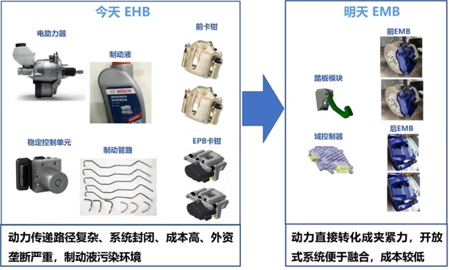 谋行科技驶入EMB赛道，加速推进高阶智驾时代到来