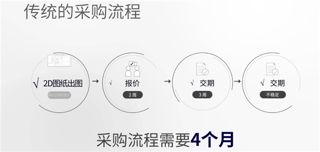 米思米：meviy钣金加工数字化，1个零件也做，最快1天出货！