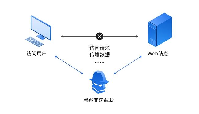 在线代理ip太首先金手指12