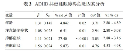 金博智慧：ADHD与睡眠问题共患比率高，干预刻不容缓