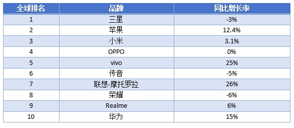 联想手机逆星空体育袭之道：全球化的成功长期主义致胜(图1)