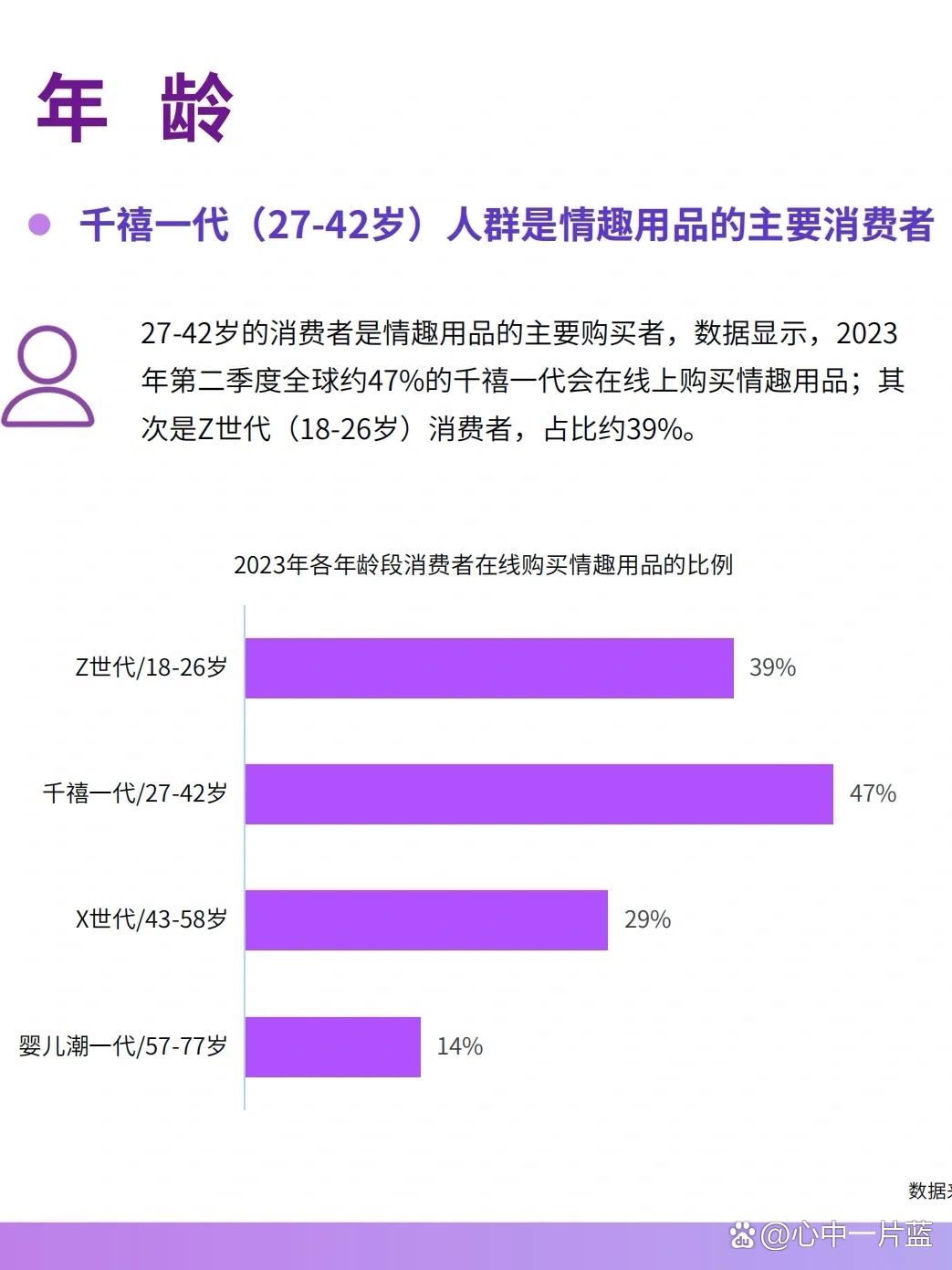 新銳品牌橙人故事爆發式增長 情趣行業成小白創業藍海？