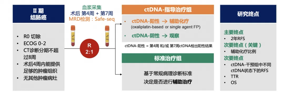 MRD的进阶之旅：从预后价值迈向适应性治疗新时代