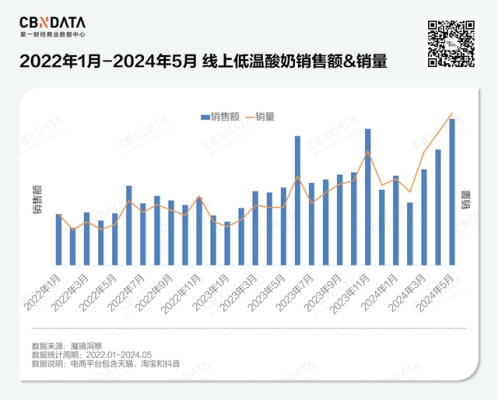 大道至简：简爱酸奶九年征途登顶低温酸奶宝座