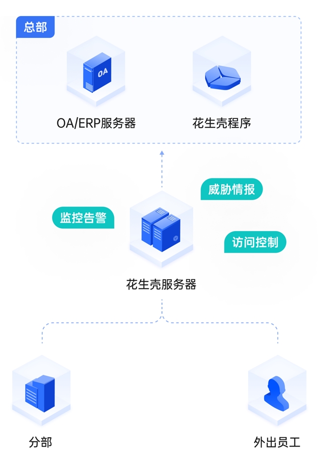 访问国外网代理ip