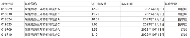 泉果基金调研爱朋医疗