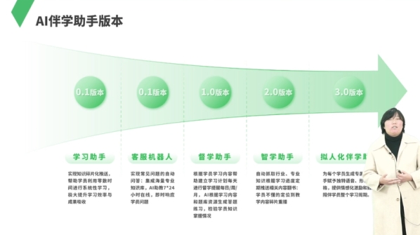 阔知EduSoho举办第九届用户大会，发布伴学AI+解决方案