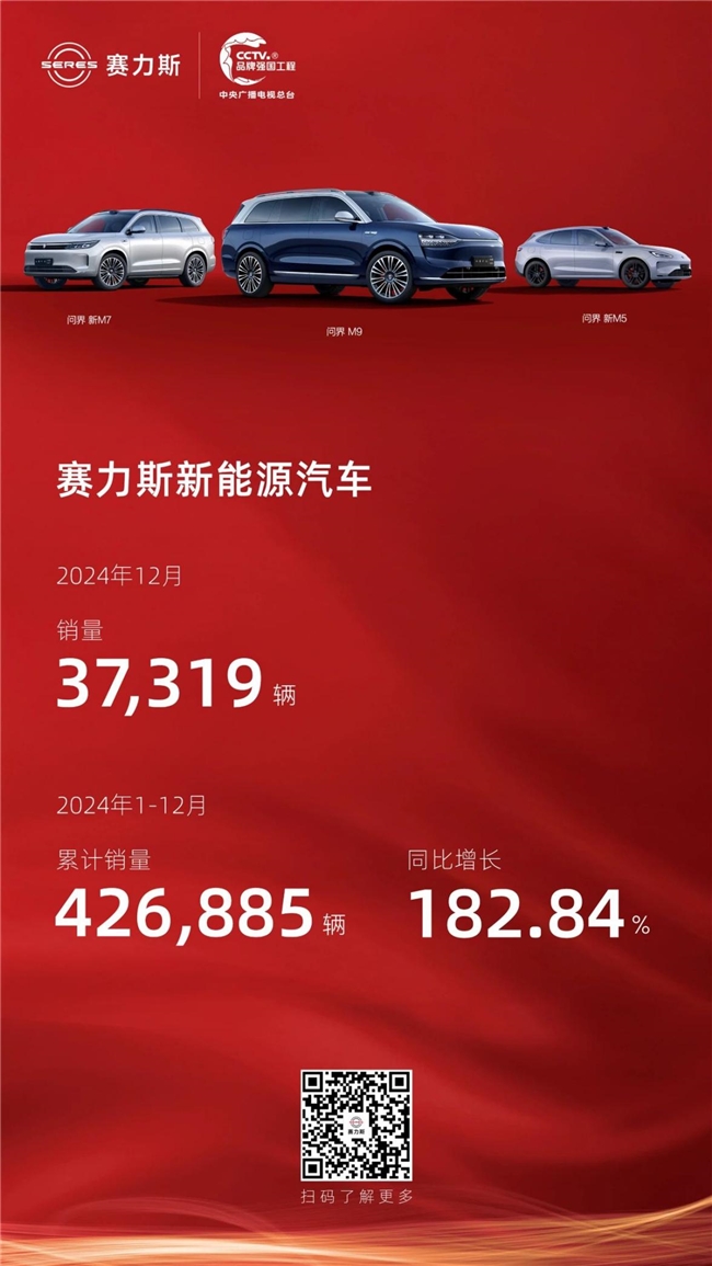 赛力斯超级增程成增长引擎 助力年度新能源汽车销量超42万