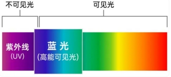 蓝光危机四伏？华妍光钥助你轻松应对光老化