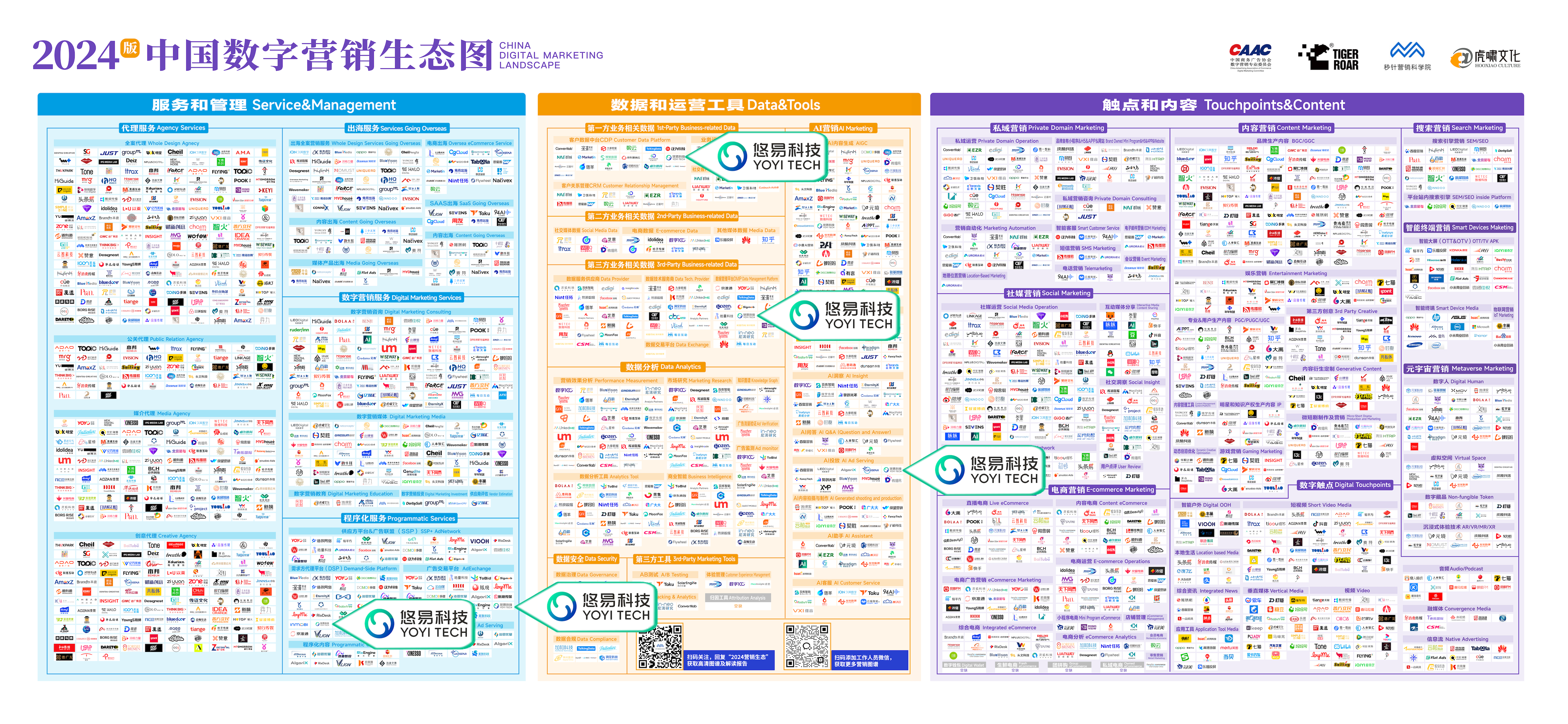 悠易科技再度入选《中国数字营销生态图（2024版）》，覆盖程序化服务等5大赛道