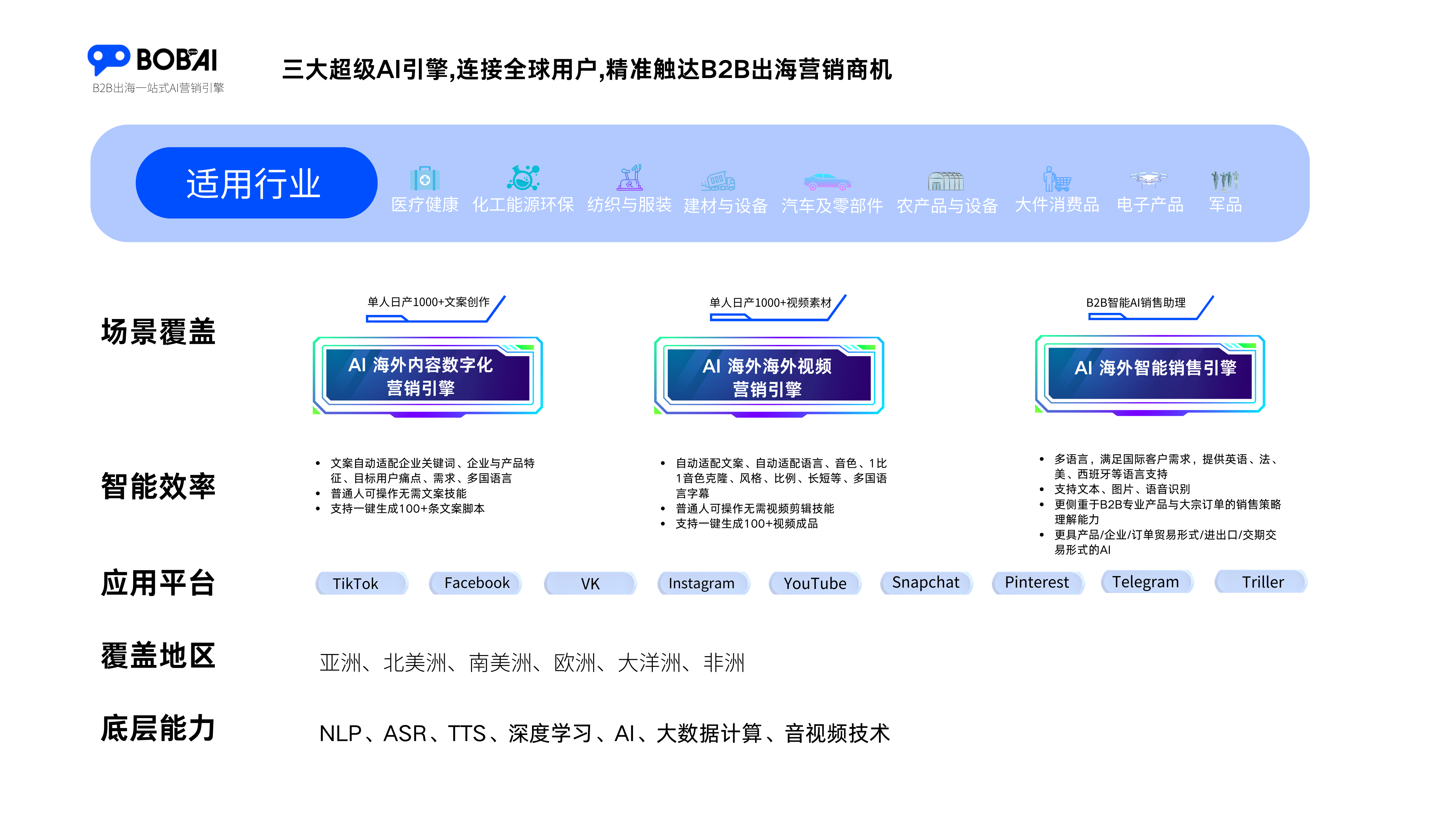 B2B 出海大势所趋,如何使用AI轻装上阵?