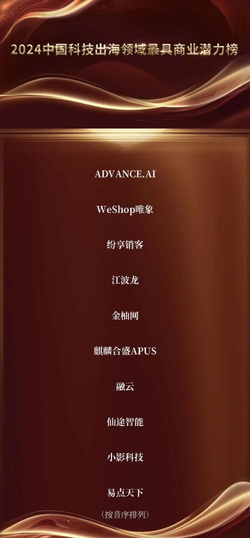 WeShop唯象荣登甲子光年科技出海最具商业潜力榜，持续引领AI商拍变革