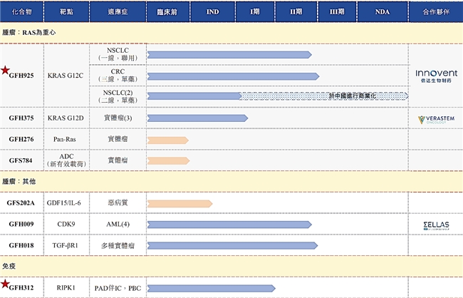 多家企业年底递表，劲方医药携上市新药及多项授权收入闯关港股