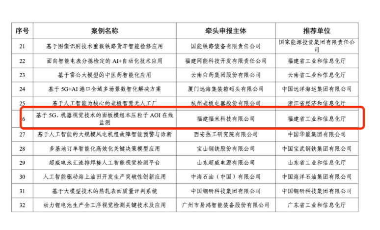 达华智能参股企业项目入选工信部“人工智能赋能新型工业化典型应用案例”_https://www.izongheng.net_企业_第2张