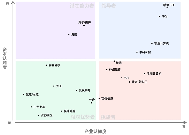 联想开天：信创 PC 领域的主力军