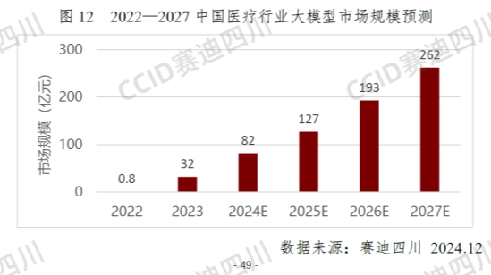 央视聚焦大模型行业发展报告，医渡科技位居行业领导者象限第一