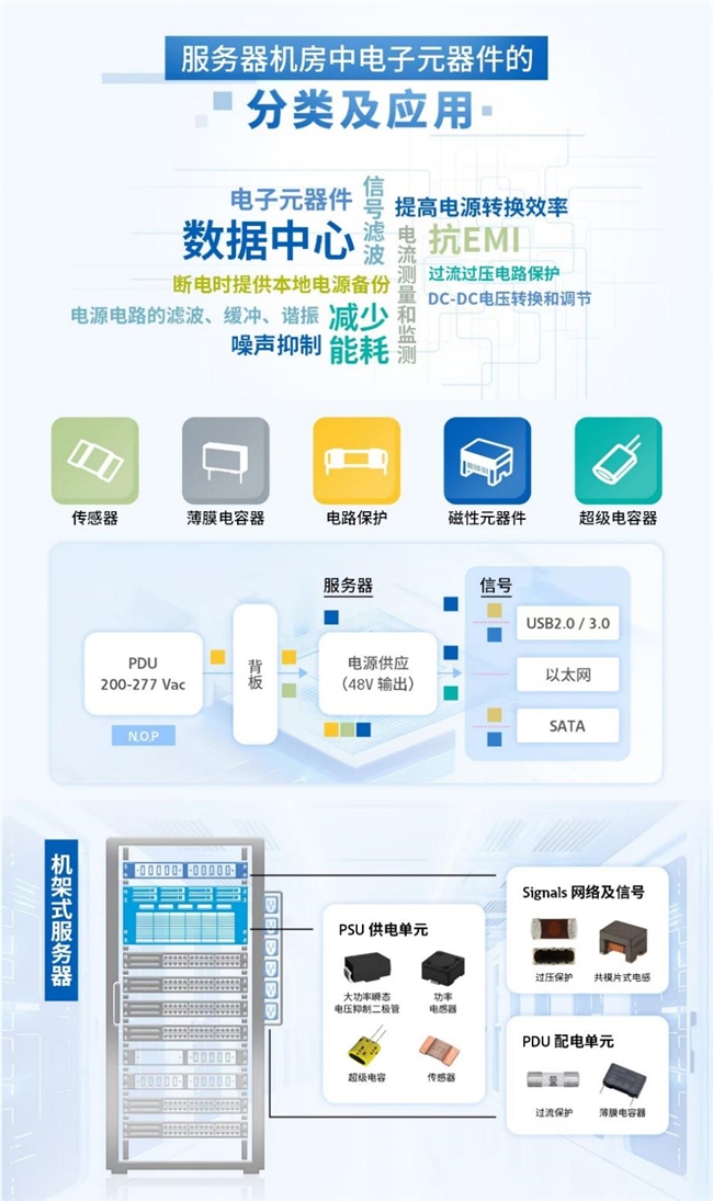 JN江南伊顿电子元器件满足高算力数据中心设备新需求(图1)