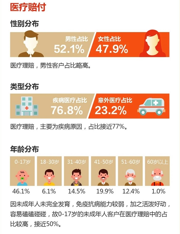 阳光人寿发布2024理赔年度报告 赔付金额达43.4亿元