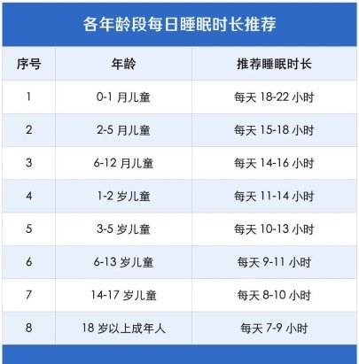 赛哺高“长高秘籍”全面上线，抓住关键期不再错过！