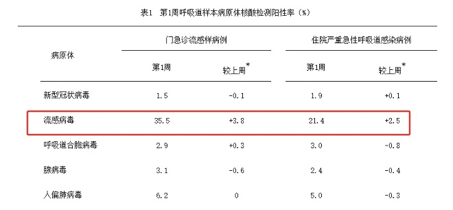 清咽滴丸流感季“咽喉保卫战”护航国民咽喉健康