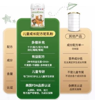 驼益可儿童成长配方驼乳粉：为孩子插上突破成长潜力的翅膀